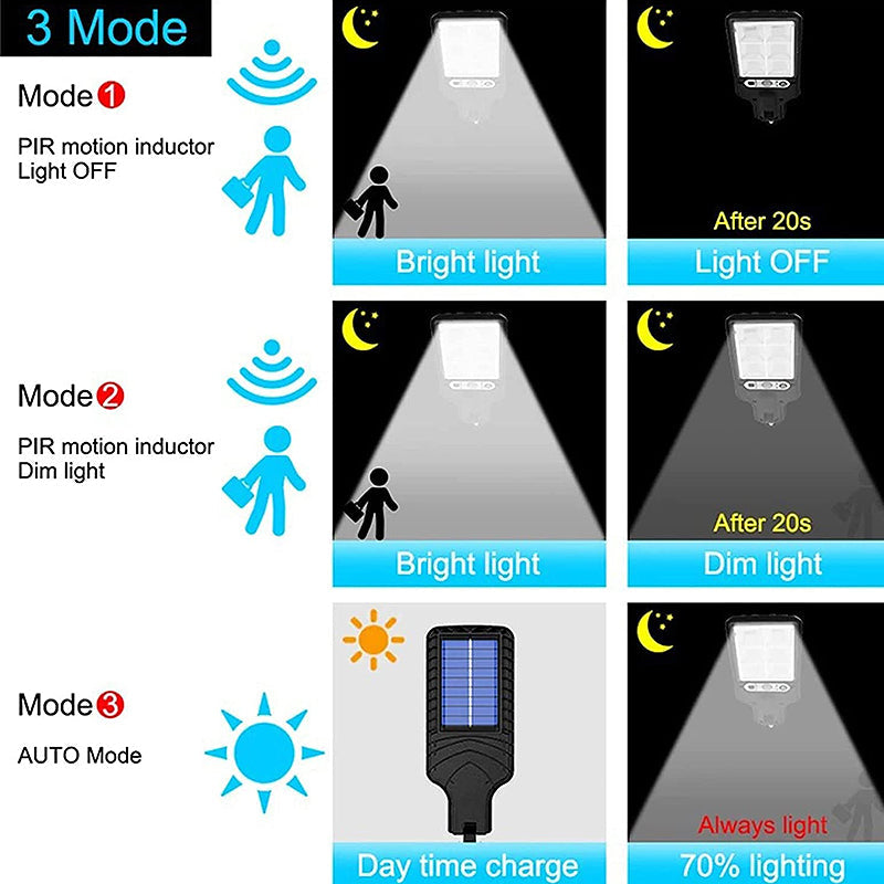 Super Bright Cob Solar Motion Sensor Led Light Security Street Wall Lamp Garden