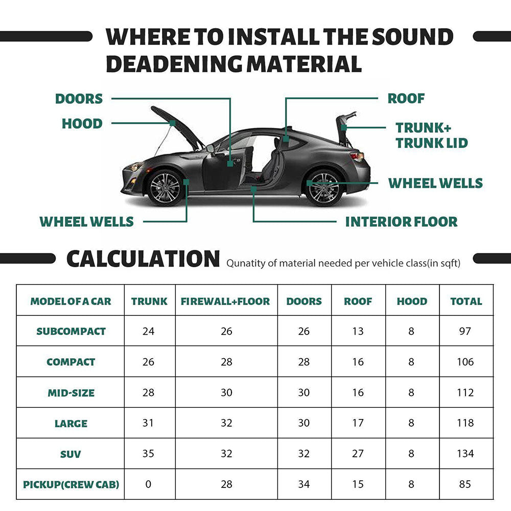 Heat Sound Deadening Insulation Mat Deadener Pad Car Auto Shield Cover - Available 3 Sizes