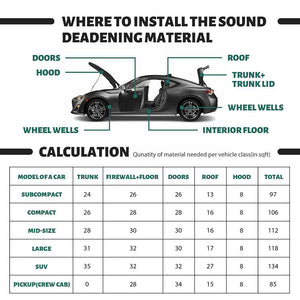 Heat Sound Deadening Insulation Mat Deadener Pad Car Auto Shield Cover - Available 3 Sizes