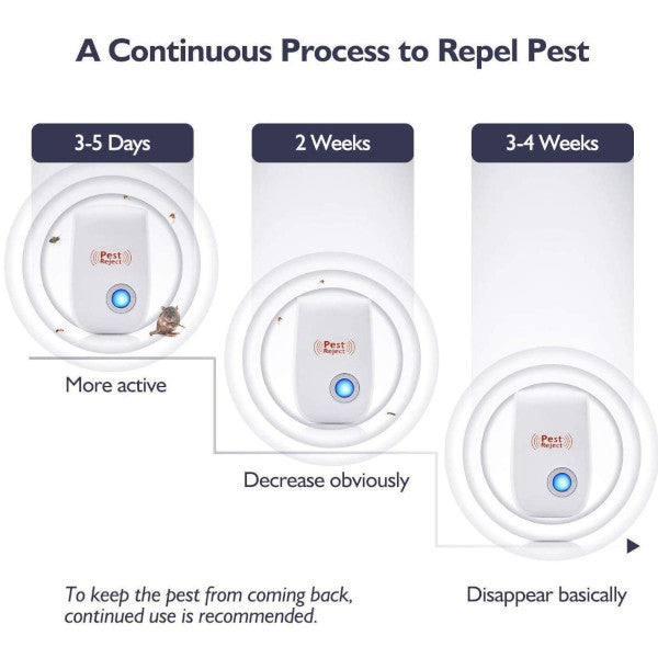 Hod Health And Home 6 Packs Ultrasonic Pest Repeller Electronic Indoor Plug For Insects Miceant Mosquito Spider Rodent R