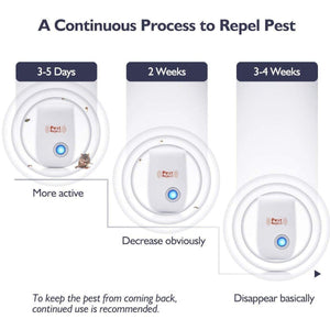 Hod Health And Home 6 Packs Ultrasonic Pest Repeller Electronic Indoor Plug For Insects Miceant Mosquito Spider Rodent R