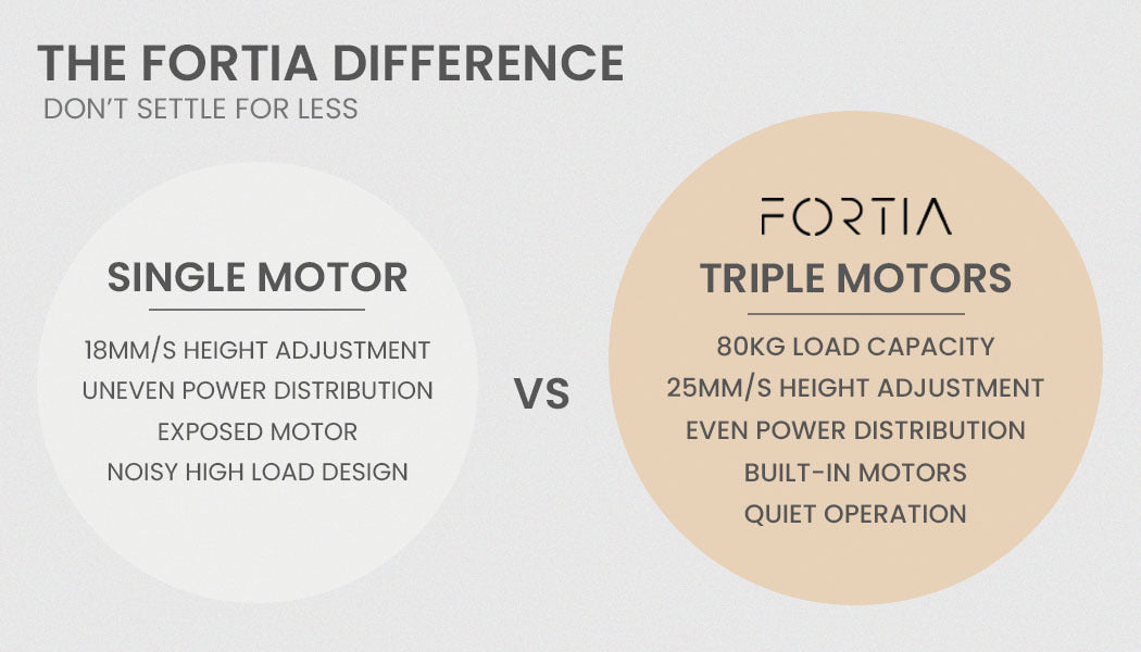 Fortia 98W X 48D Dual Motor 80Kg Load Electric Sit To Stand Up Corner Desk Black/Black Frame