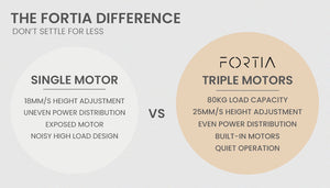 Fortia 98W X 48D Dual Motor 80Kg Load Electric Sit To Stand Up Corner Desk Black/Black Frame