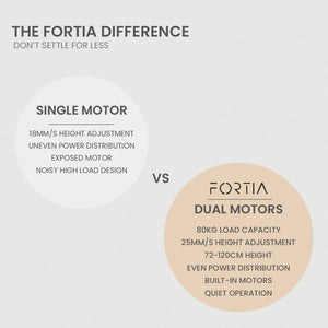 Fortia 145W X 60D 85D Dual Motor 80Kg Load Sit Stand Up R Hand Sided Corner Desk White/White Frame