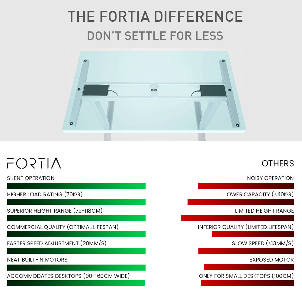 Fortia Single Motor Sit/Stand Desk Frame 58 X 90 135Cm 72 118Cm Height Adjustable 70Kg Load White