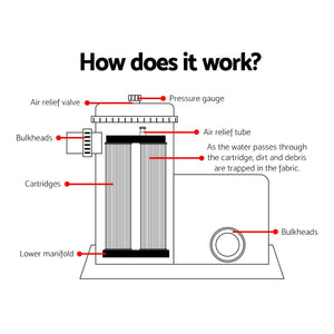 Bestway Pool Pump Cartridge Filter 1500Gph 5678L/H Flowclear Filters Cleaner