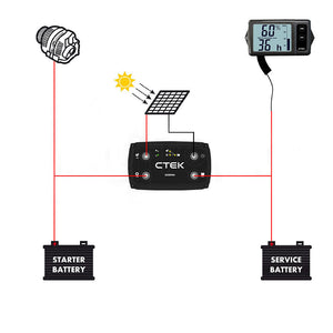 Ctek 20A Off Grid Battery Charging System With D250sa And Digital Display Monitor For Wind Solar