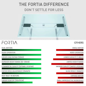 Fortia Sit To Stand Up Standing Desk 150X70cm 62 128Cm Electric Height Adjustable Dual Motor 120Kg Load Black/Silver Fra