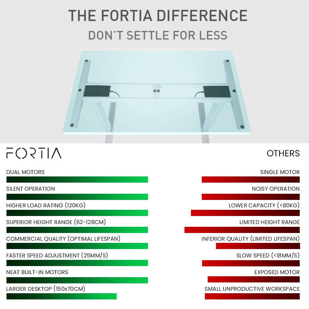 Fortia Sit To Stand Up Standing Desk 150X70cm 62 128Cm Electric Height Adjustable Dual Motor 120Kg Load White Oak Style/