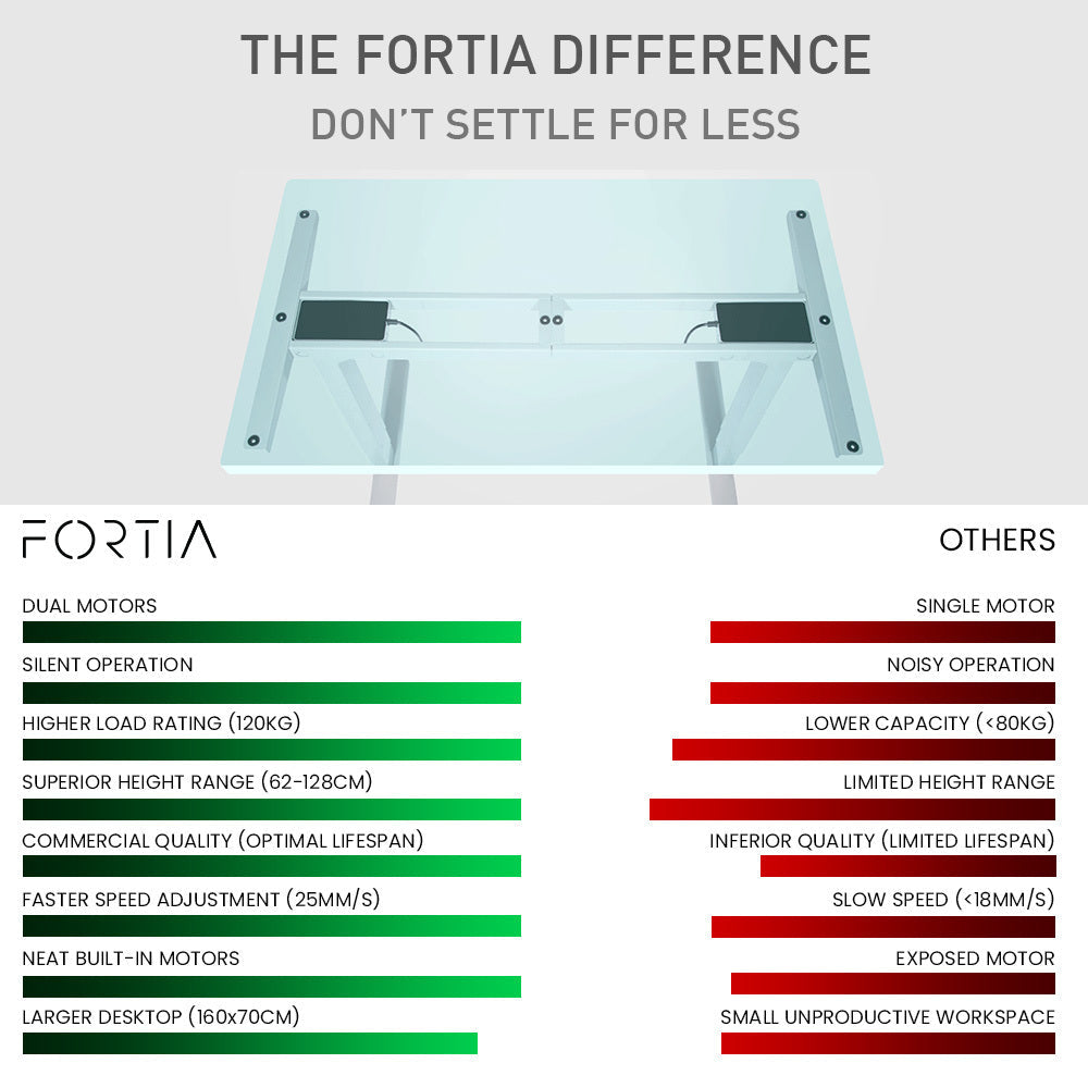 Fortia Sit To Stand Up Standing Desk 160X75cm 62 128Cm Electric Height Adjustable Dual Motor 120Kg Load Black/Silver Fra