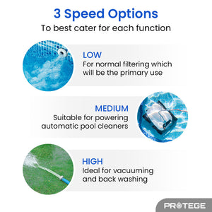 Protege Variable Speed Pump 1.0Hp 3 Speeds Quiet Economical For Swimming Pool And Spa