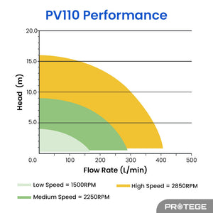 Protege Swimming Pool Spa Variable Speed Water Pump 1.5Hp 3 Speeds Quiet Economical For And