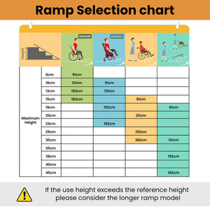 Equipmed 152Cm Portable Folding Aluminium Access Ramp 272Kg Rated For Wheelchair Mobility Scooter Rollator