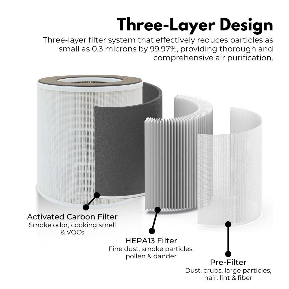 Miraklass Air Purifier Filter For Mk Kj120c1 Awk