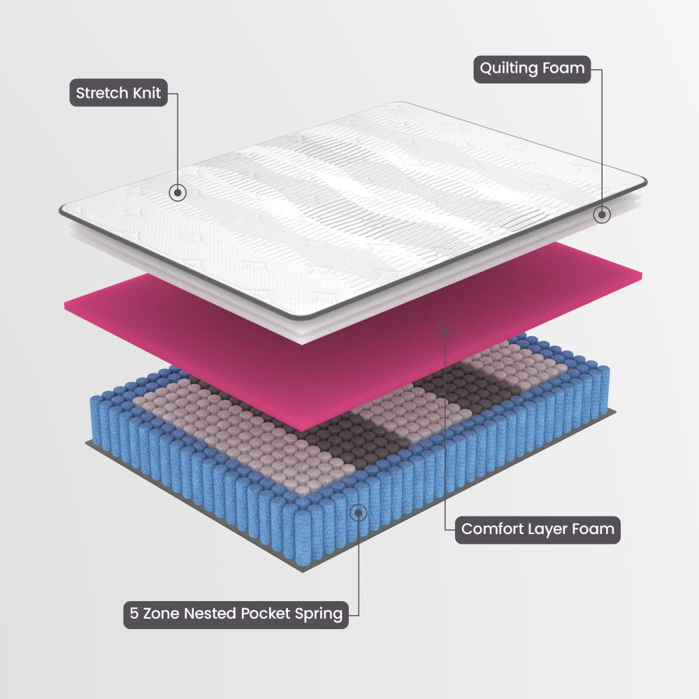 Laura Hill Essential Australian Made Long Single Premium Mattress