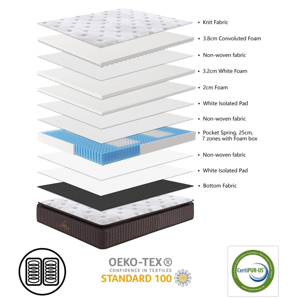 Luxe Dreams Single Size 7 Zones Pocket Spring Premium Medium Feel 34Cm Mattress