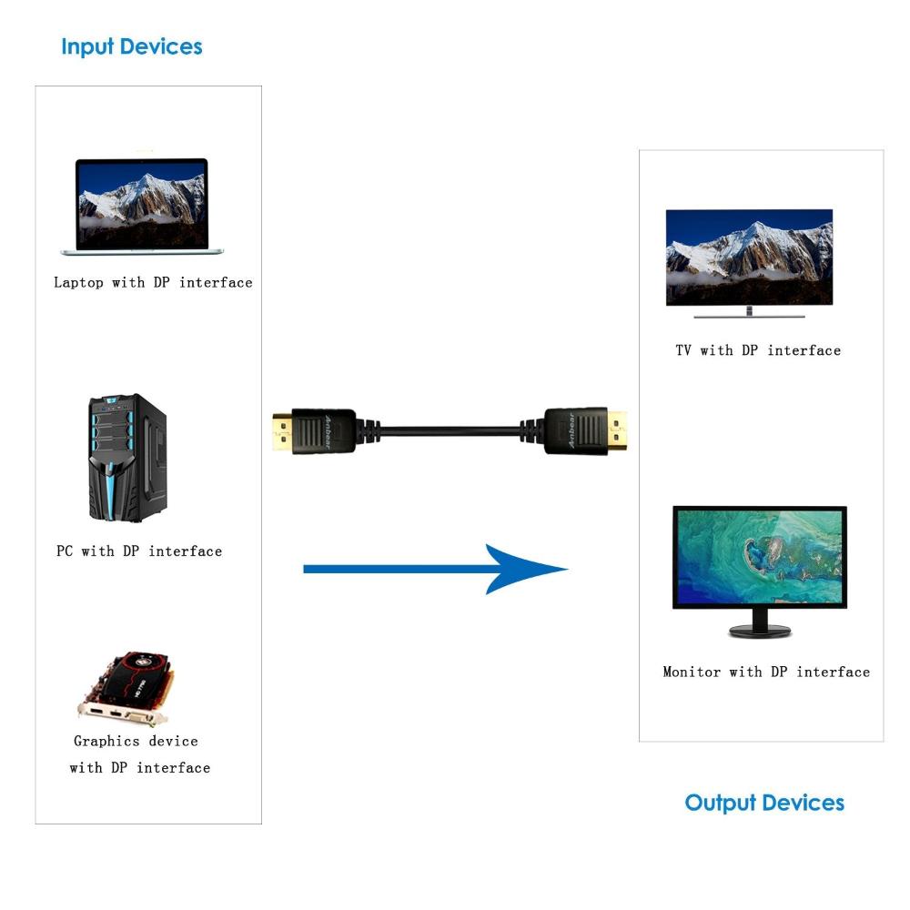 1.8M Displayport Port Dp To Video Cable 6Ft