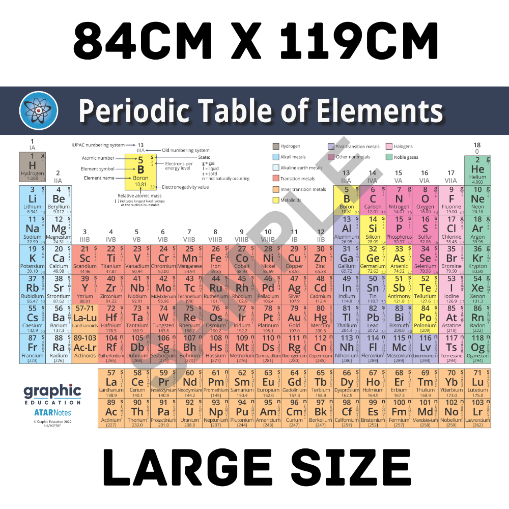 Periodic Table Of Elements Poster Print Science For Home Or School 84Cm X 119Cm