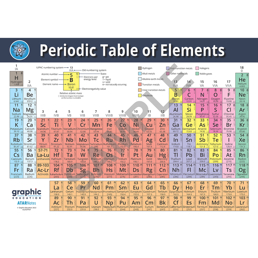 Periodic Table Of Elements Poster Print Science For Home Or School 84Cm X 119Cm