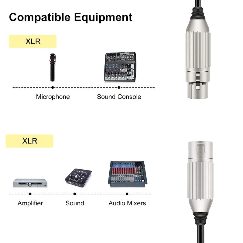 Hridz 2M Xlr Cable Male To Female Audio Output And Input Apply Ktv Microphone