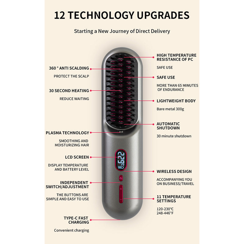 Elosung Gray Rechargeable Portable Ionic Hair Straightening Comb Usb Wireless Travel Style