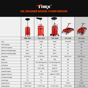 T Rex 76L Low Level Mobile Truck Waste Oil Fluid Drainer Pan Hand Pump For Workshop