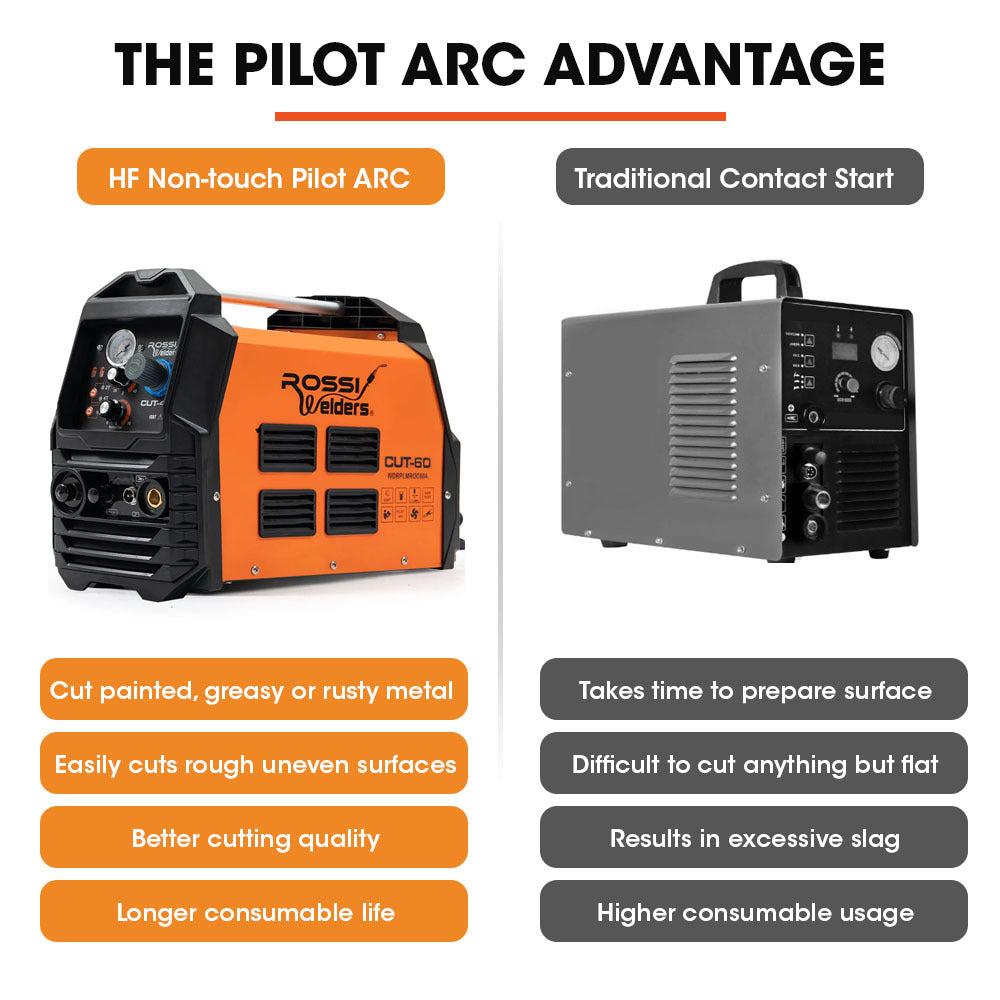 Rossi 60A Plasma Cutter Non Touch Pilot Arc For Easy Cuts Of Painted Or Rusty Metals Dc Inverter Cutting Machine Compres
