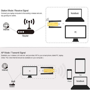 Networking Cable Ac 1200Mbps Wireless Dual Band Usb Fi Adapter Receiver Transmitter