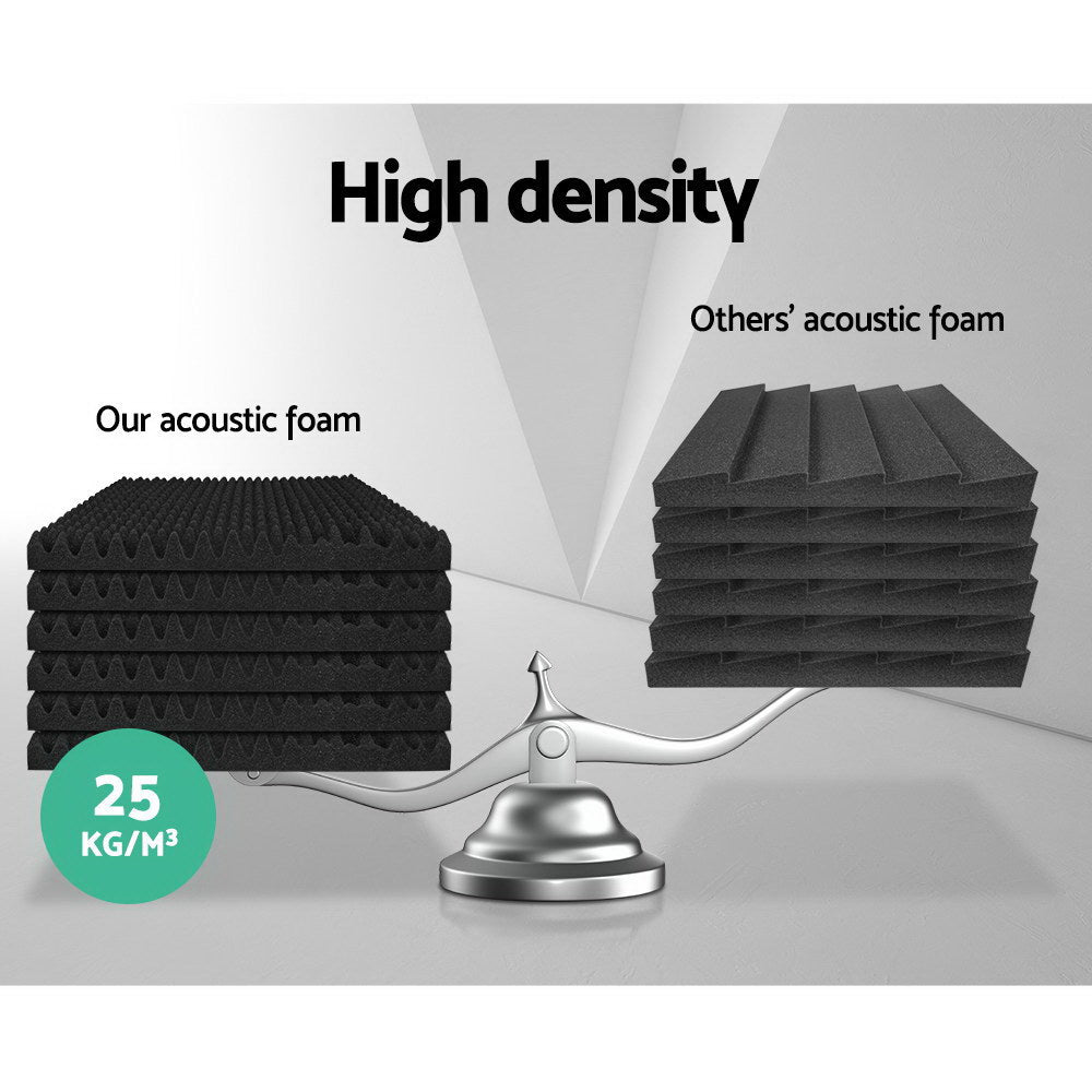 Alpha 60Pcs Acoustic Foam Panels Studio Sound Absorption Eggshell 50X50cm