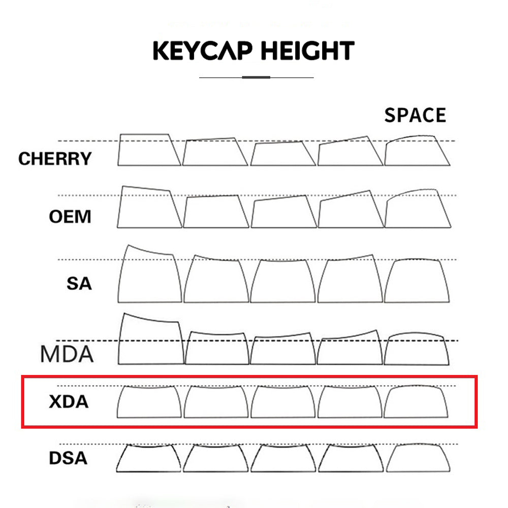 Keycap Keyboard White 132 Keys Pbt Dye Sublimation Switch Fit Pack In Bag