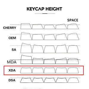 Keycap Keyboard White 132 Keys Pbt Dye Sublimation Switch Fit Pack In Bag