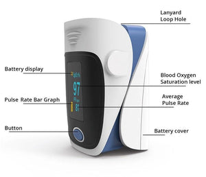 Fingertip Heart Rate Monitor With Pulse Oximeter