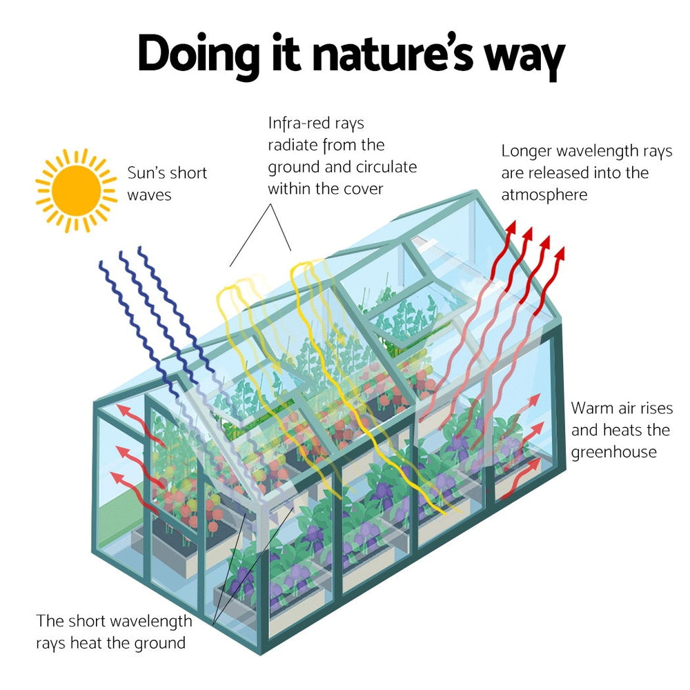 Greenfingers Aluminium Greenhouse Polycarbonate House Garden Shed 5.1X2.44M