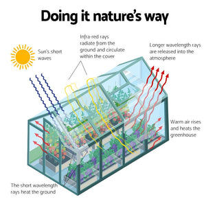 Greenfingers Aluminium Greenhouse Polycarbonate House Garden Shed 5.1X2.44M