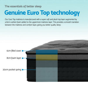 Giselle Bedding Alanya Euro Top Pocket Spring Mattress 34Cm Thick Single