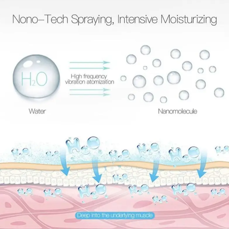 Mini Face Sprayer Nano Mister Facial Hair Steamer Ultrasonic Cold Beauty Hydrating Usb Rechargeable Skin Care Tool