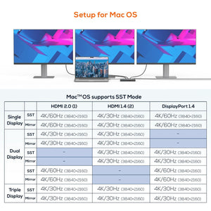 Mbeat 15-In-1 Triple Display Usb-C Dock (2 X Hdmi & Port)