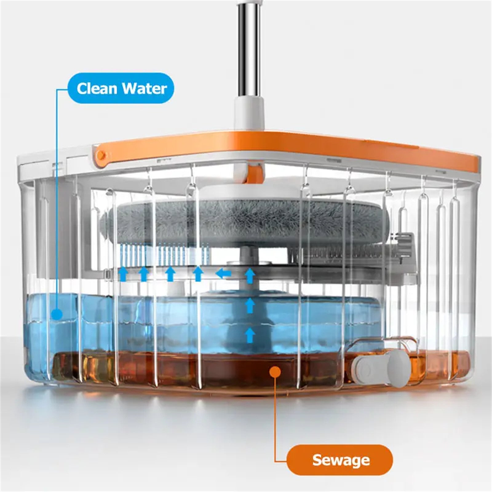 Cleanix Sewage Separation Mop Rotary Hand-Wash-Free Flat Suction Orange White