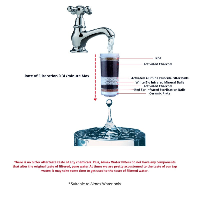 Aimex 8 Stage Water Fluoride Filter Cartridges X 10