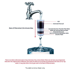 Aimex 8 Stage Water Fluoride Filter Cartridges X 10