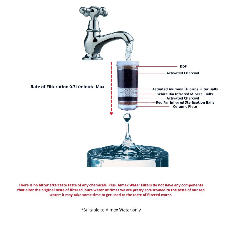 Aimex 8 Stage Water Fluoride Filter Cartridges X 7