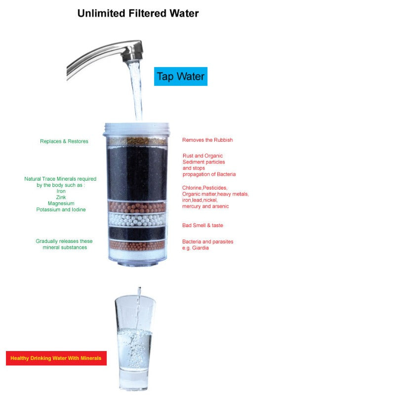 Aimex 8 Stage White Water Filter Cartridges X 4